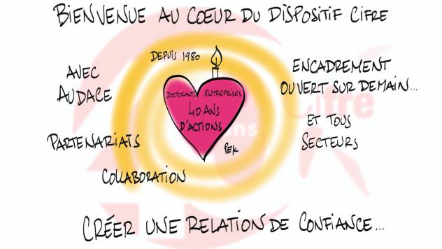 visuel sur le dispositif cifre